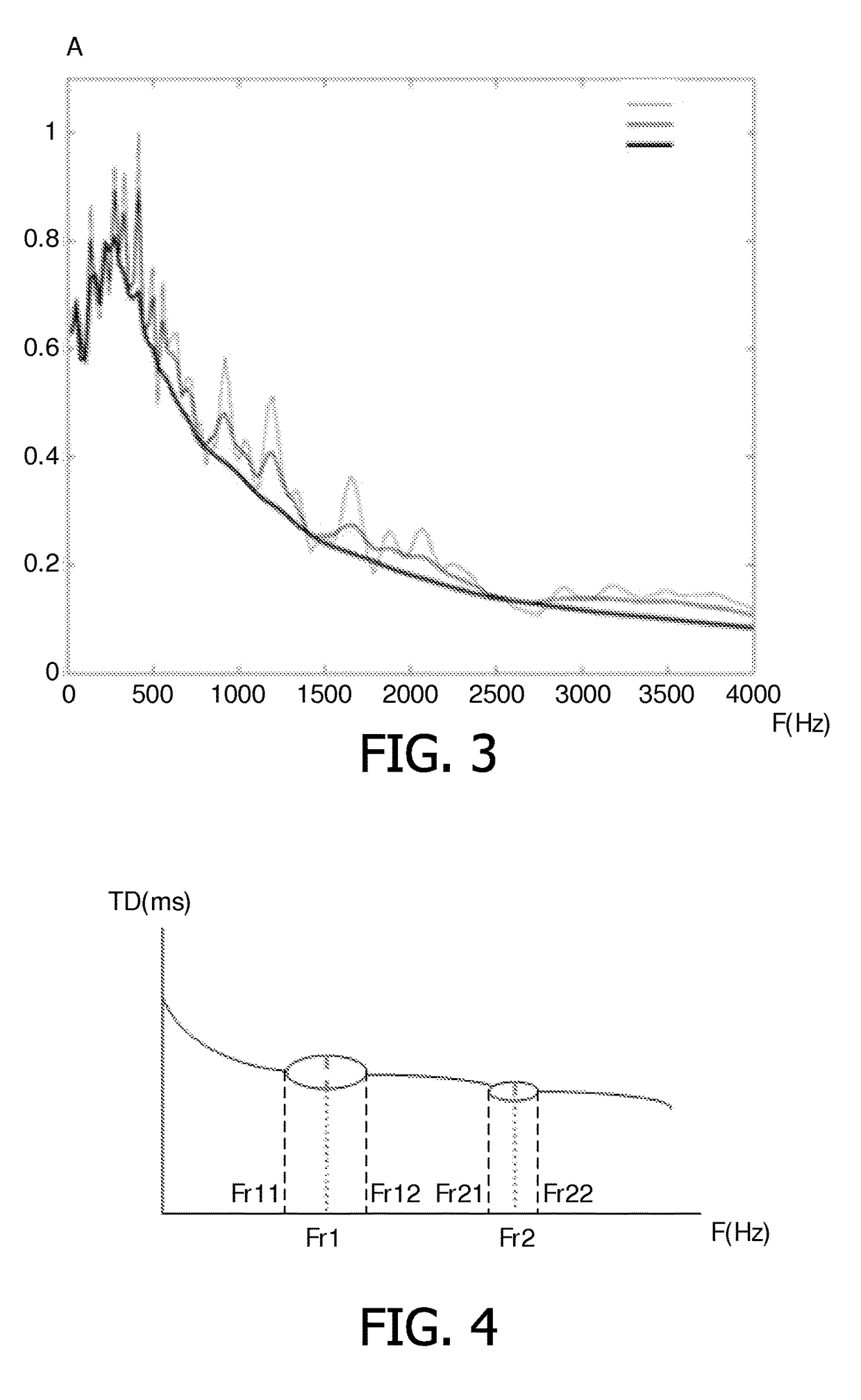 System and method for measuring a resonance frequency of a tube