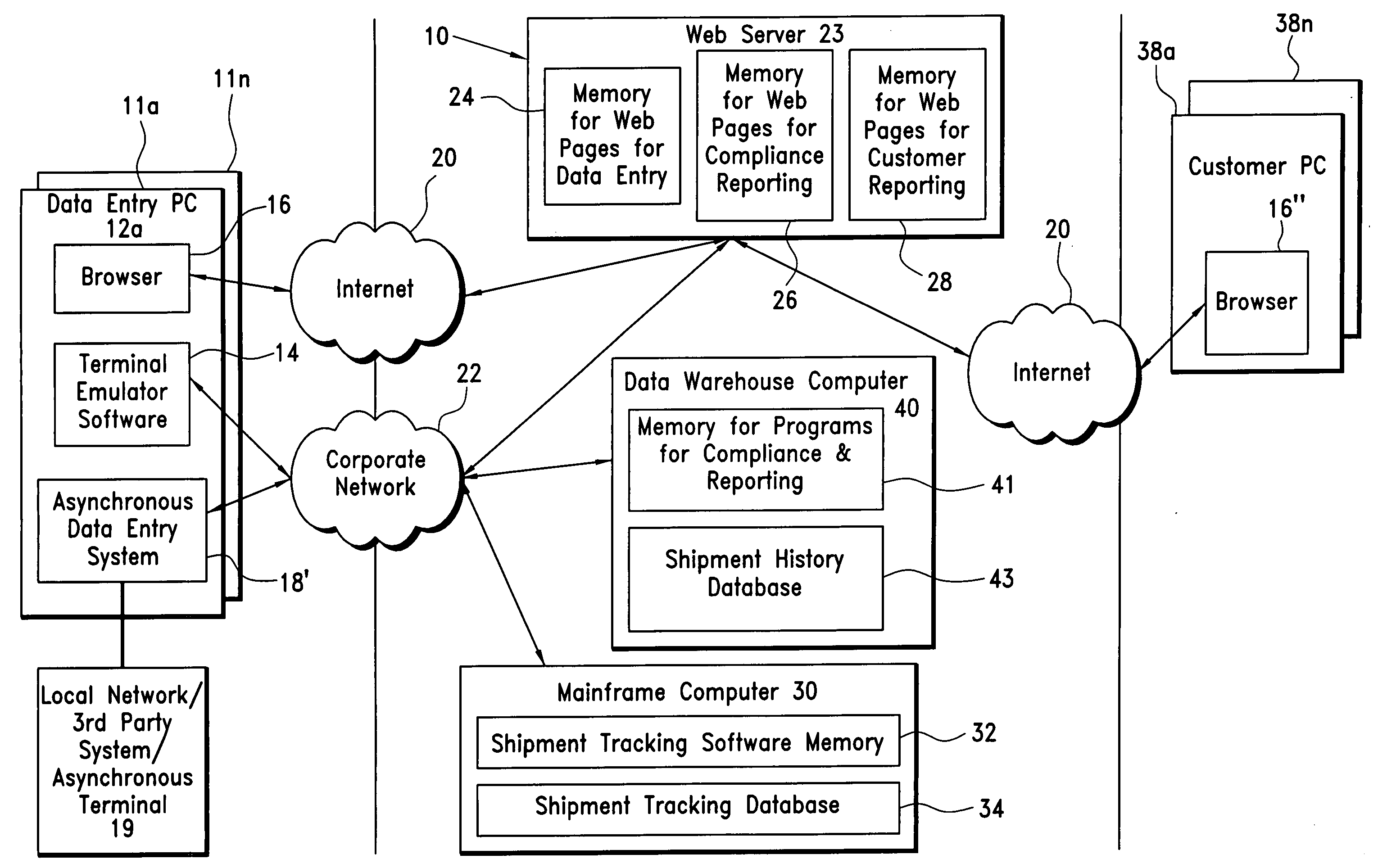 Apparatus and method of collecting and monitoring shipment data