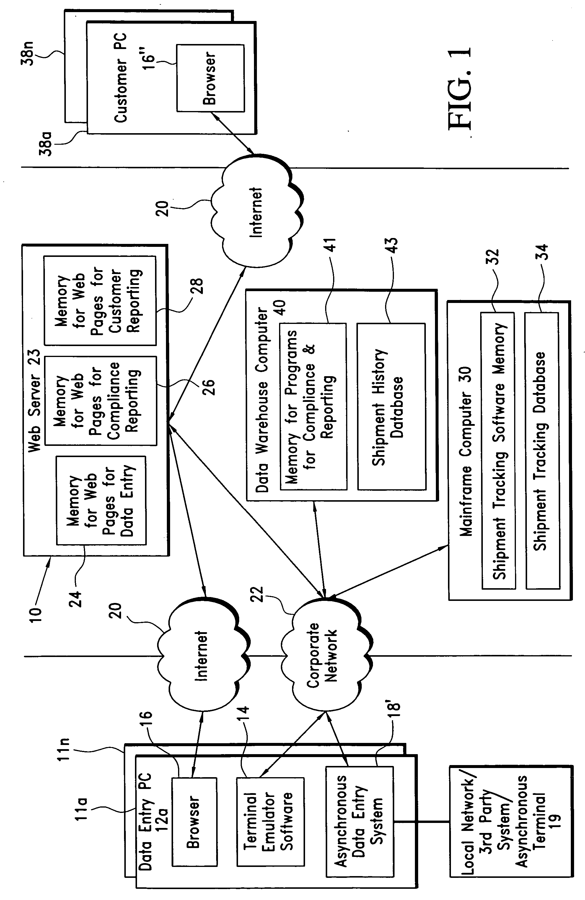 Apparatus and method of collecting and monitoring shipment data