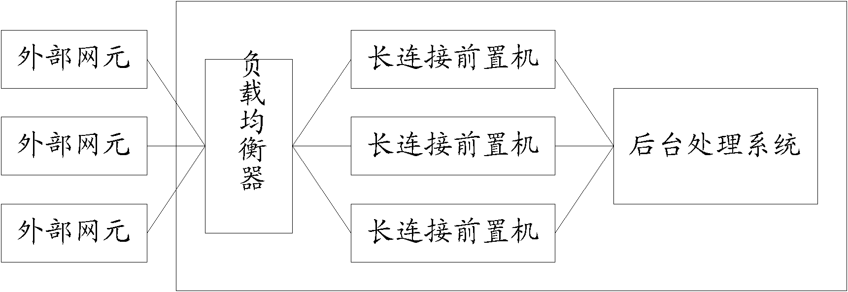 Transmission control protocol (TCP) long-connection access control method and device