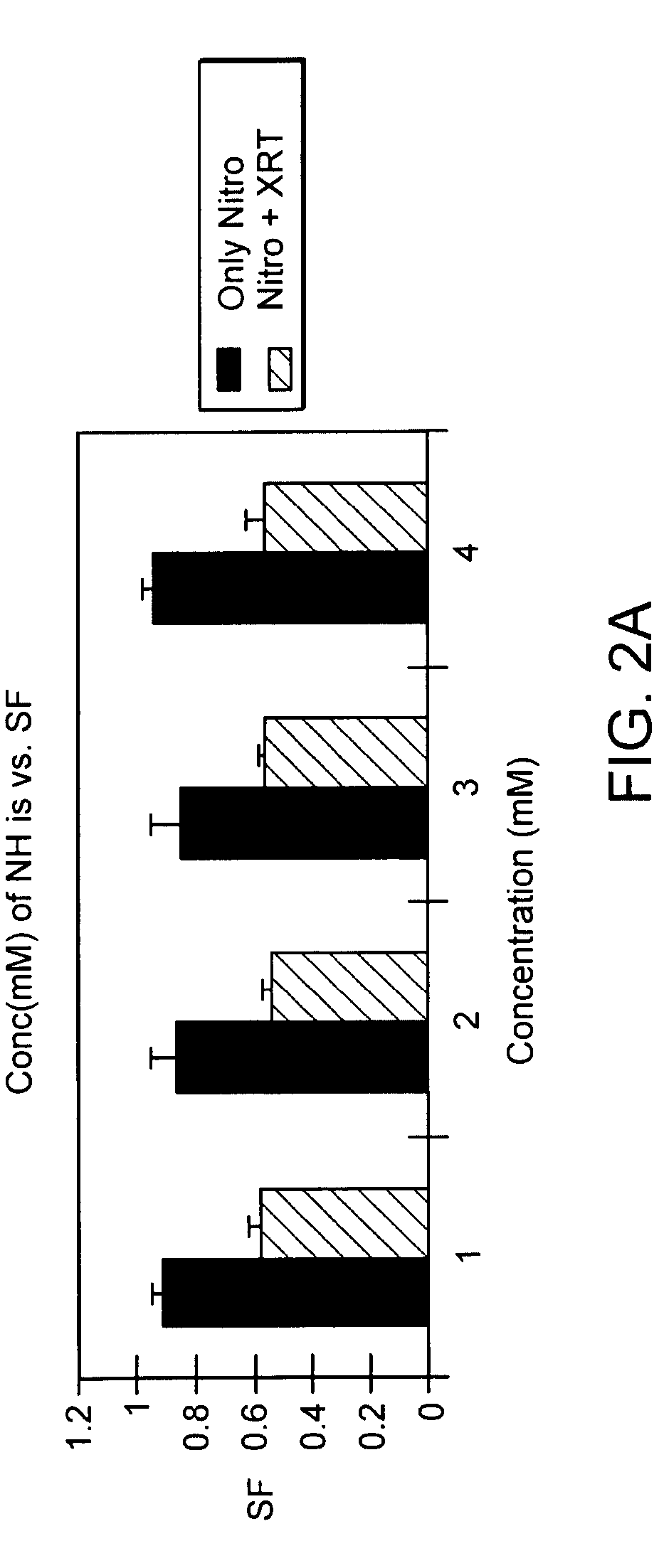 Radiosensitizer formulations and methods for use