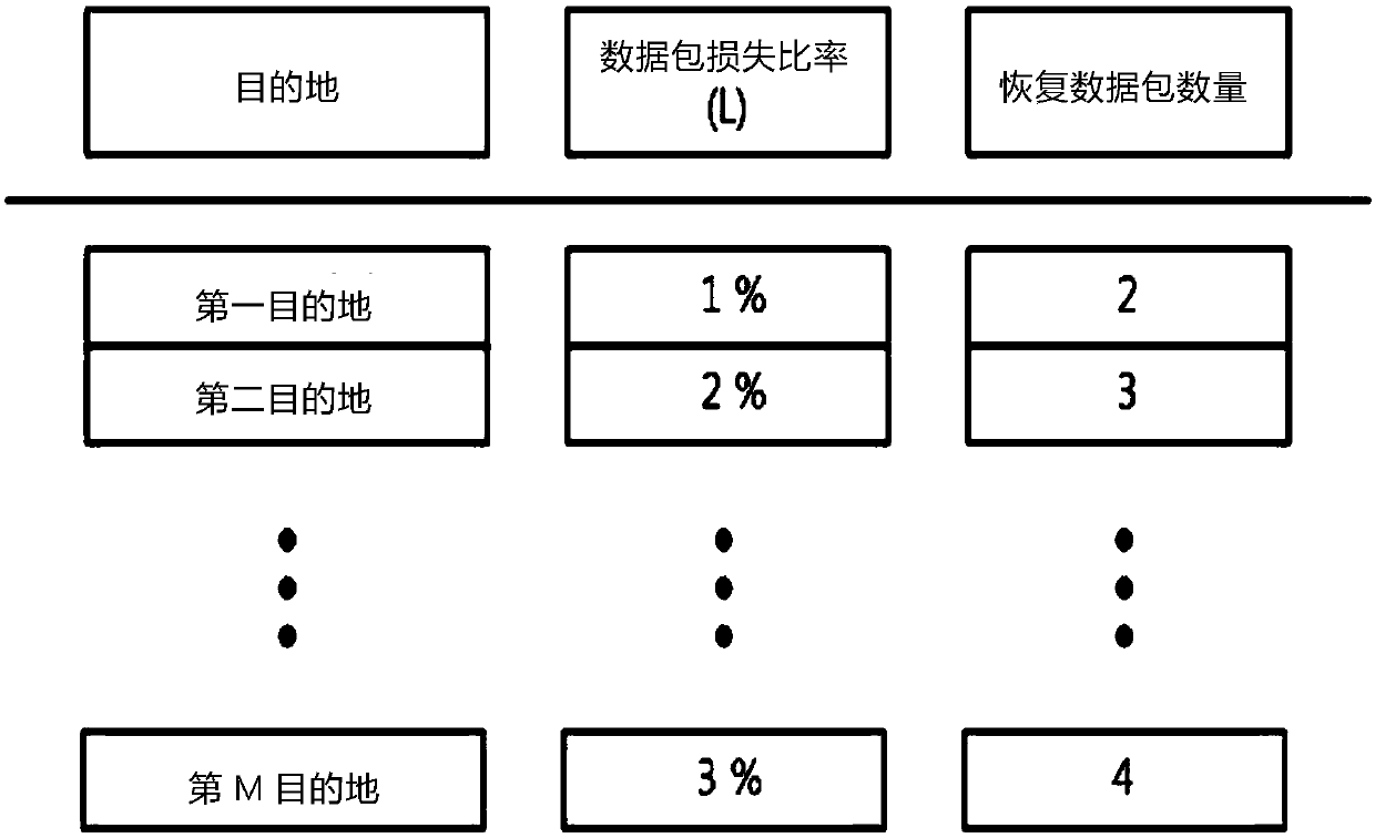 Image encoding apparatus using packet transmission order rearrangement and operating method thereof