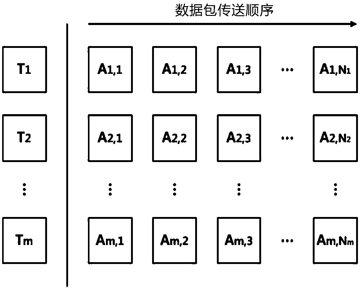 Image encoding apparatus using packet transmission order rearrangement and operating method thereof