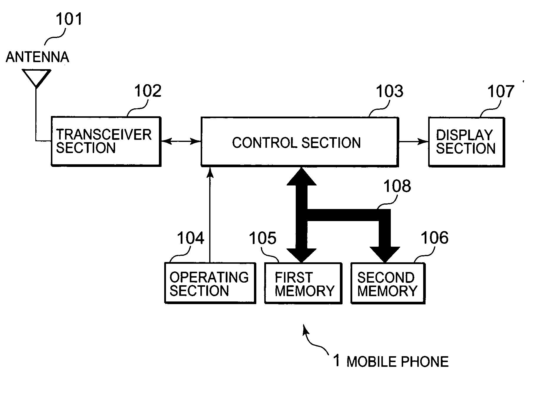 Portable apparatus and its method of unlocking with new simplified pin code