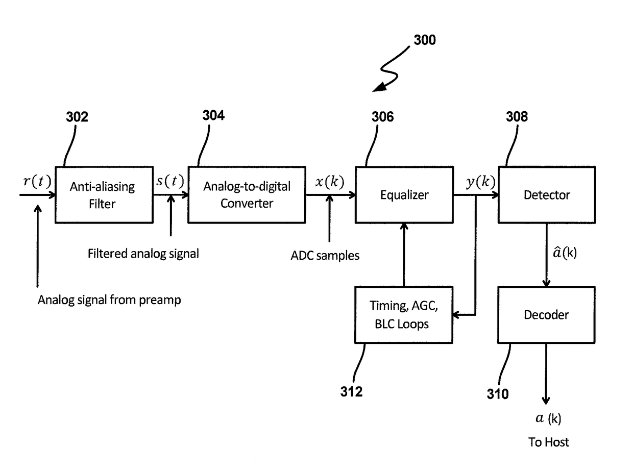 Blind partial response equalization