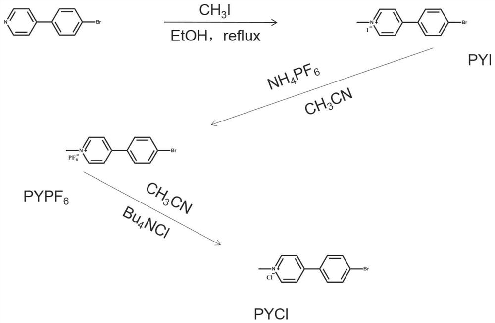 Supramolecular luminescent gel system constructed by sulfonated cyclodextrin-bromophenylmethylpyridinium salt-amino clay and preparation method thereof