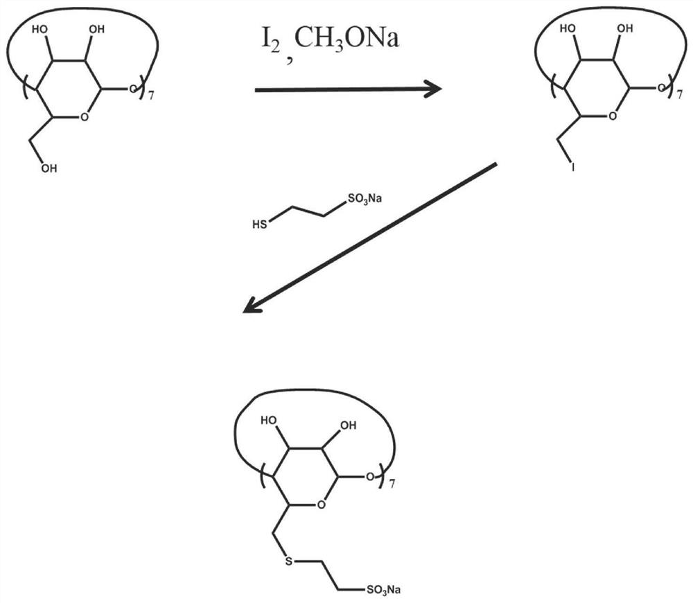 Supramolecular luminescent gel system constructed by sulfonated cyclodextrin-bromophenylmethylpyridinium salt-amino clay and preparation method thereof