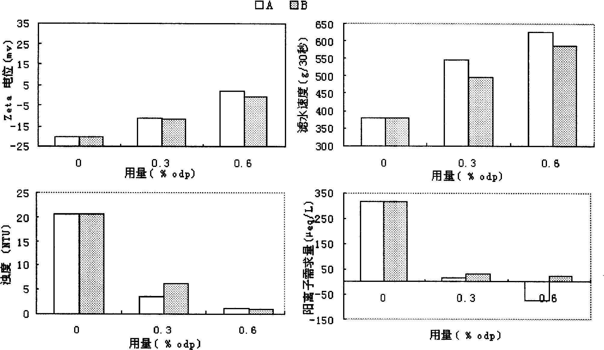 Control of waste paper stock micro-adhesive material by using low molecular weight and high cation substituted ratio starch