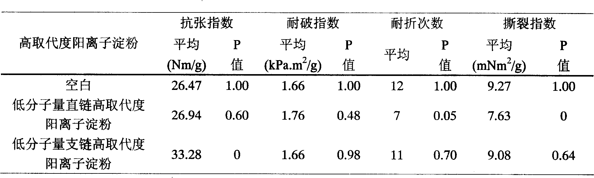 Control of waste paper stock micro-adhesive material by using low molecular weight and high cation substituted ratio starch