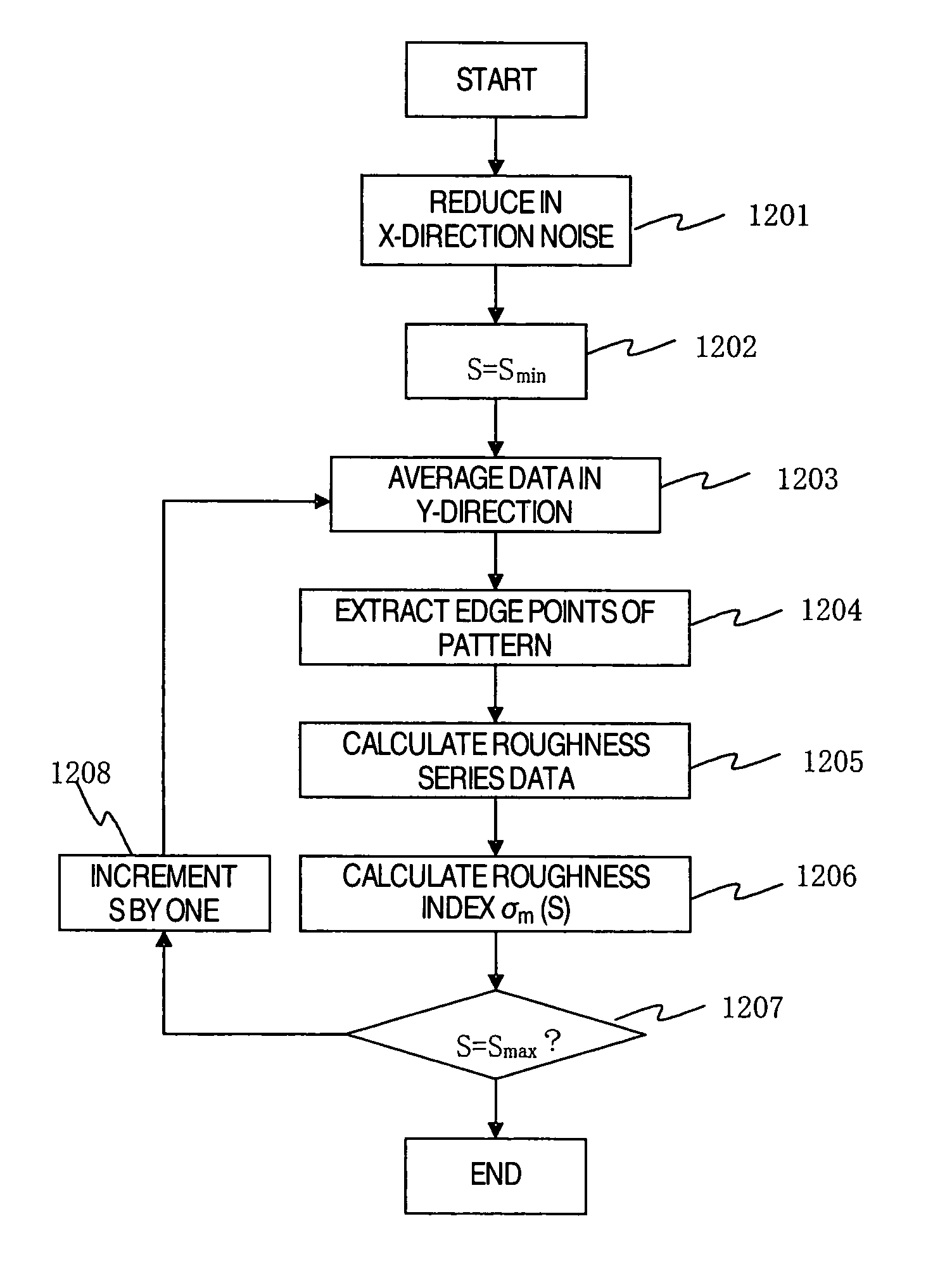 High-accuracy pattern shape evaluating method and apparatus