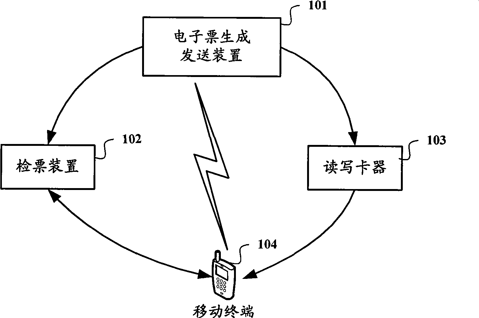 Electronic bill system, apparatus and method