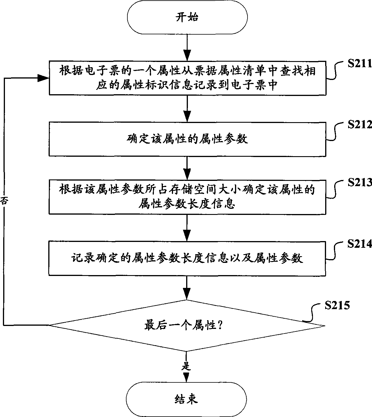 Electronic bill system, apparatus and method