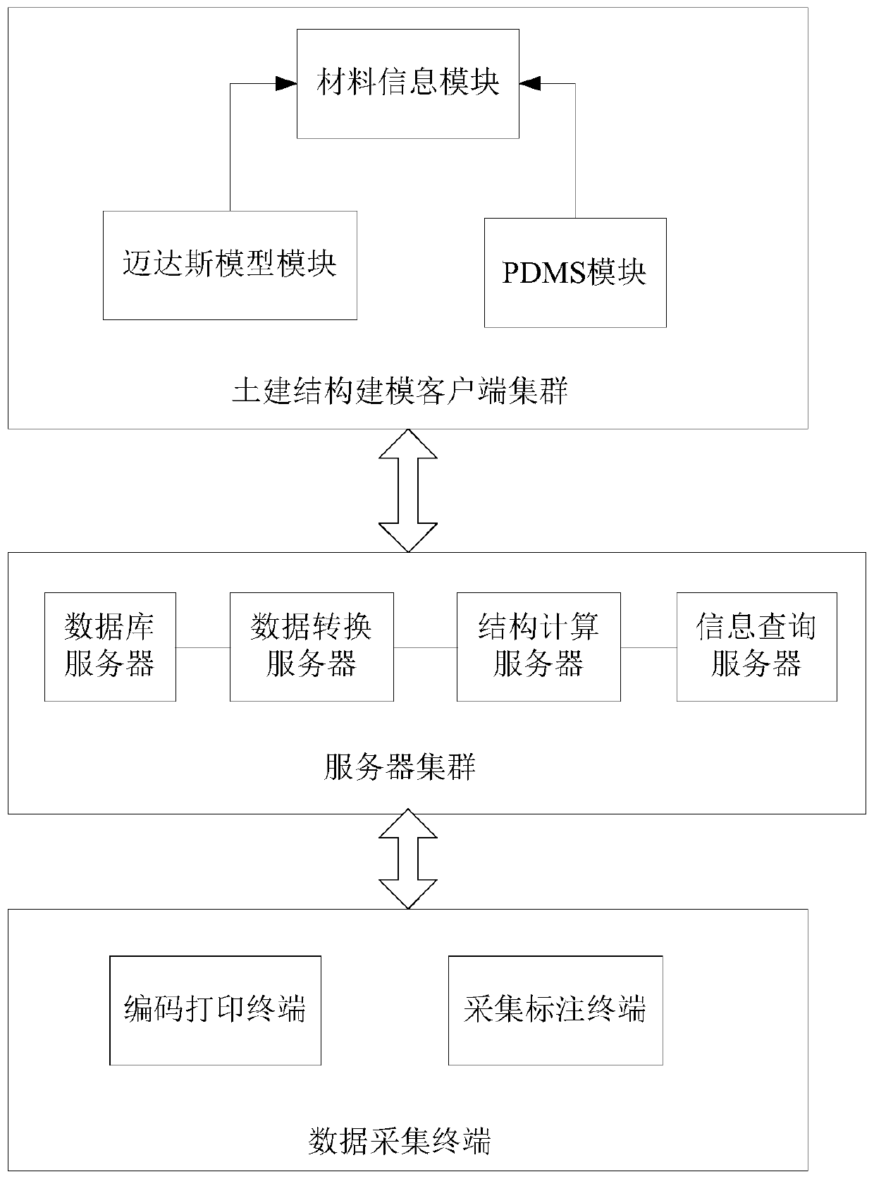 System and method for converting civil model data of thermal power plant