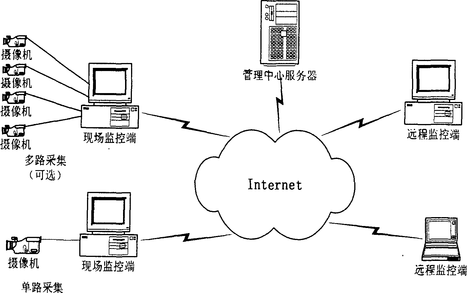 Administrative center based multiple spots interactive method for network video monitoring control