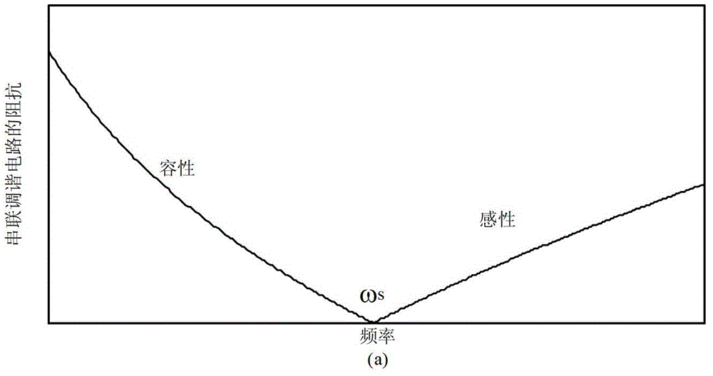 Method for acquiring capacitance and inductance of double-frequency alternating current power filter