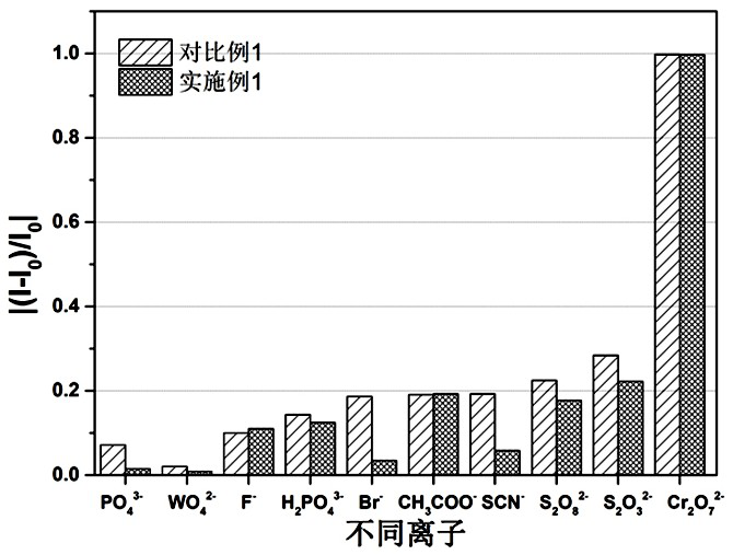 A kind of preparation method and application of europium-doped calcium molybdate powder