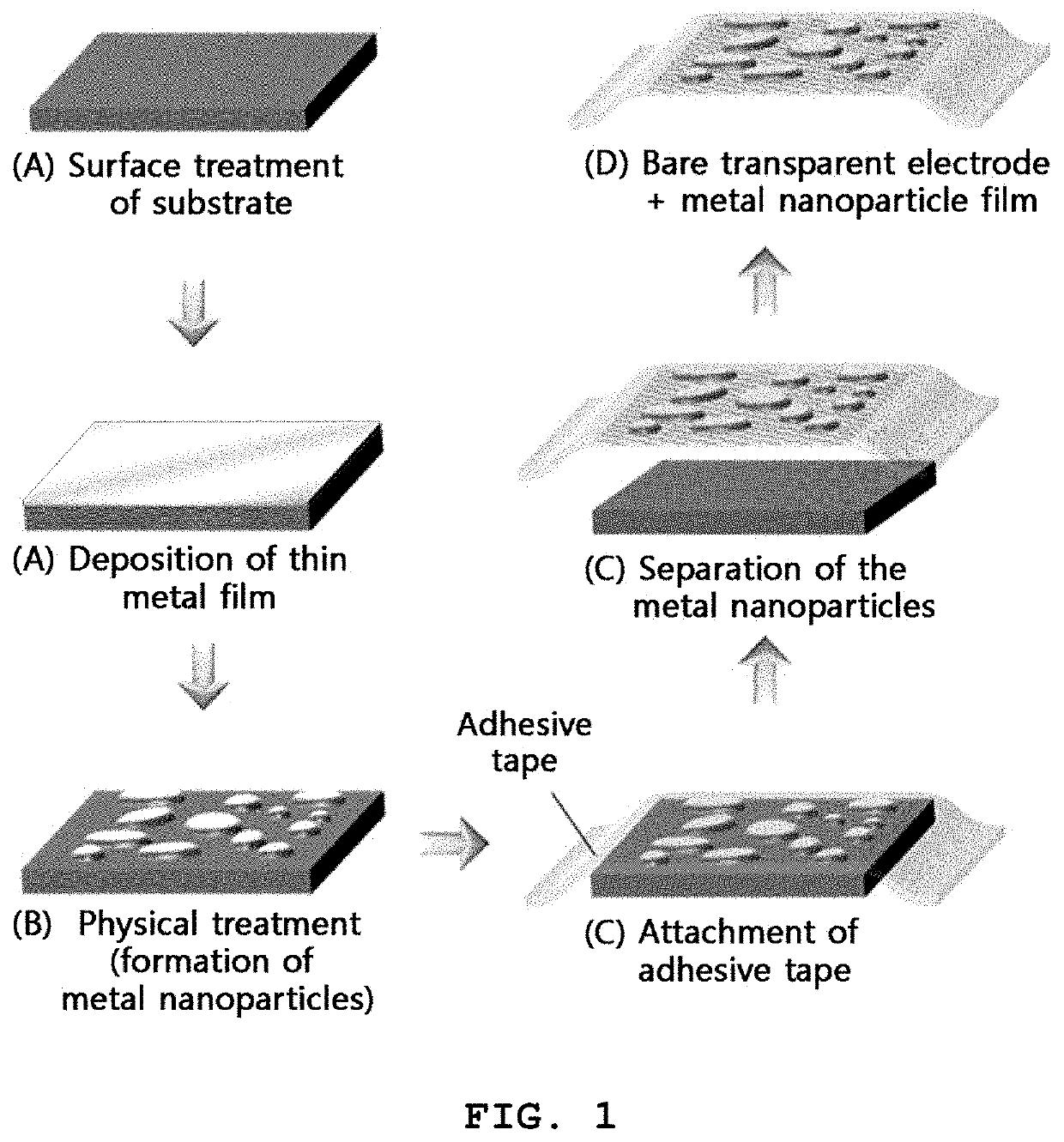 Transparent planar heating film including transferred metal nanoparticles and method for manufacturing the same