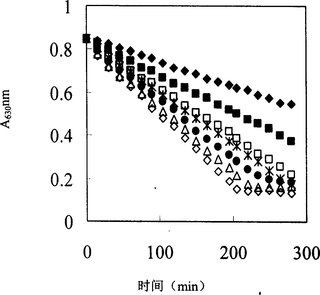 Method for measuring activity of enzyme for dissolving thrombus