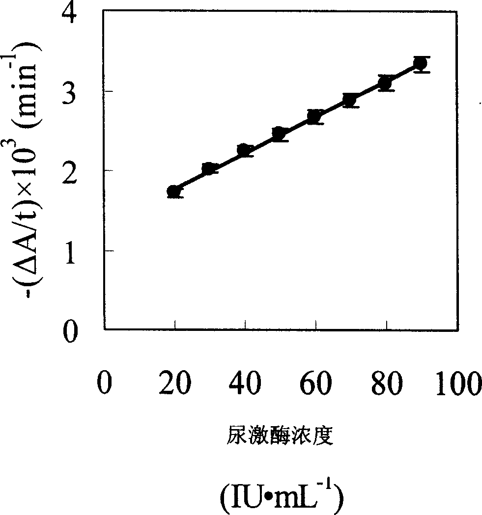 Method for measuring activity of enzyme for dissolving thrombus