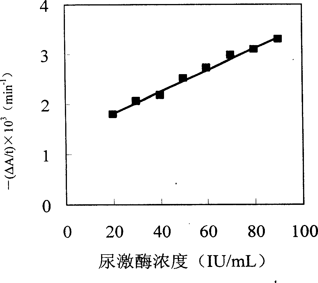 Method for measuring activity of enzyme for dissolving thrombus