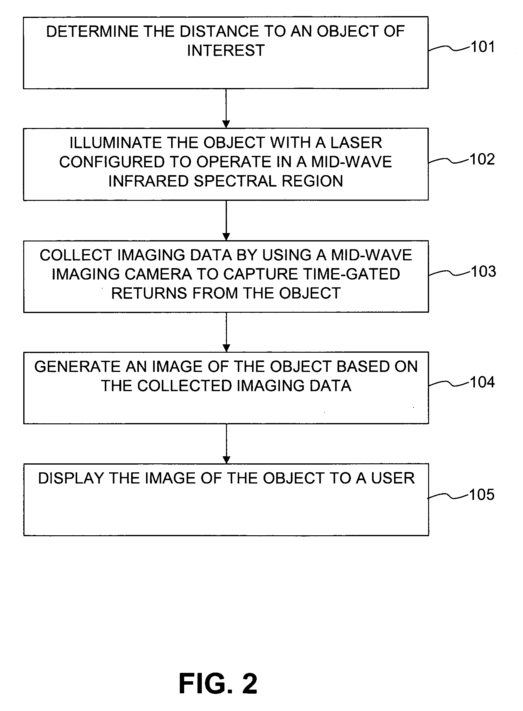 Infrared laser illuminated imaging systems and methods