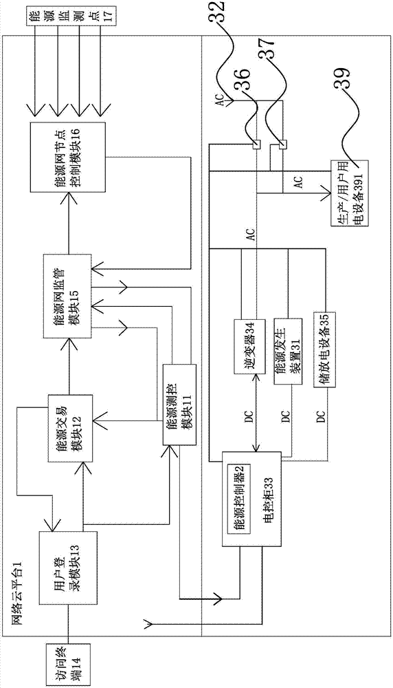 Distributed smart energy sharing system