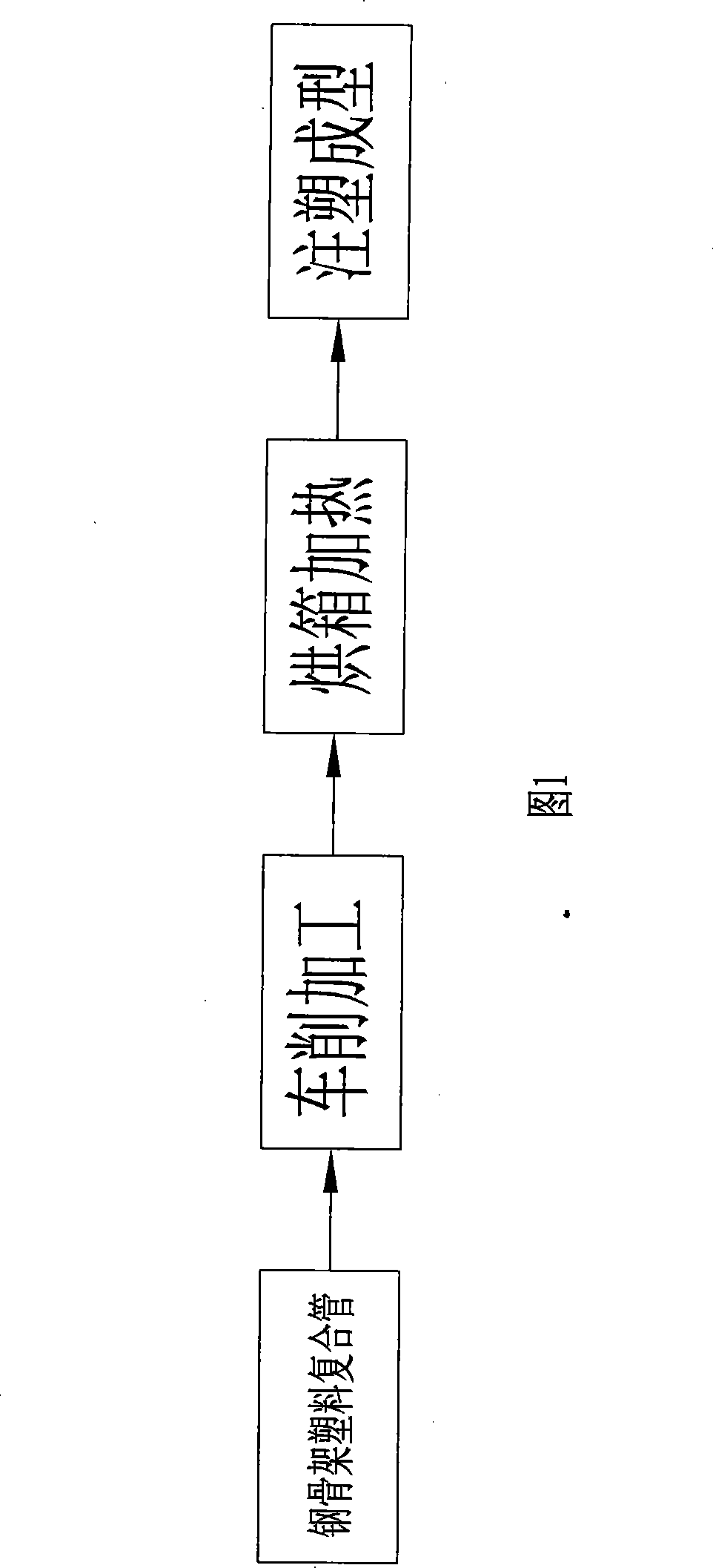 Production technique of steel skeleton plastic composite pipe having plastic end and products thereof