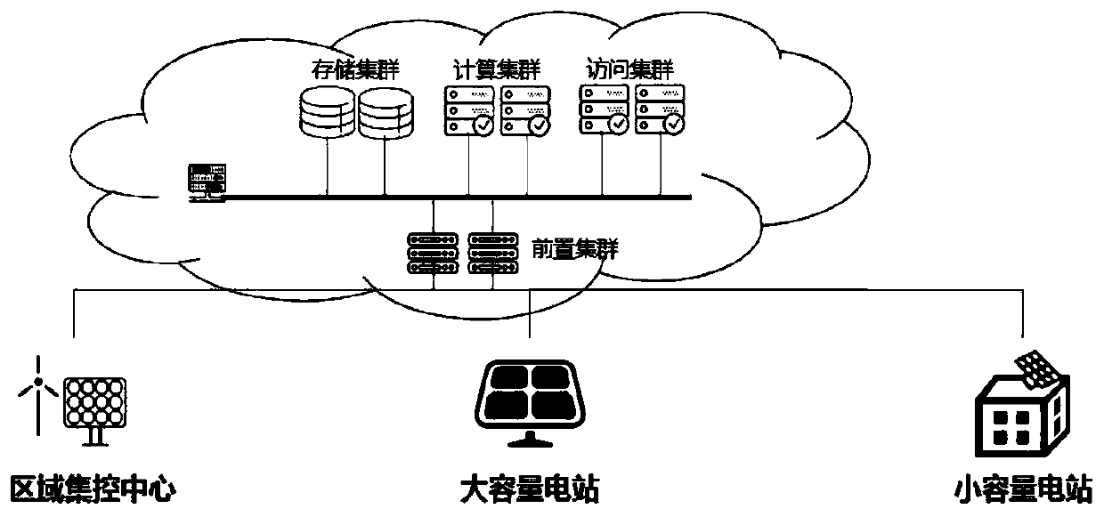 Efficient and safe power distribution network electric energy operation system