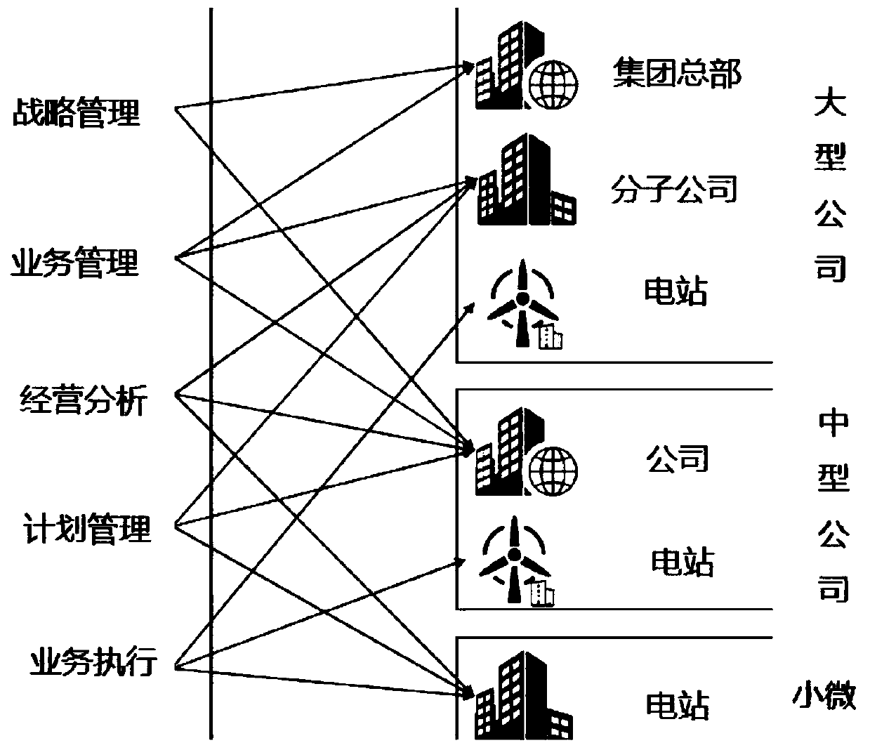 Efficient and safe power distribution network electric energy operation system