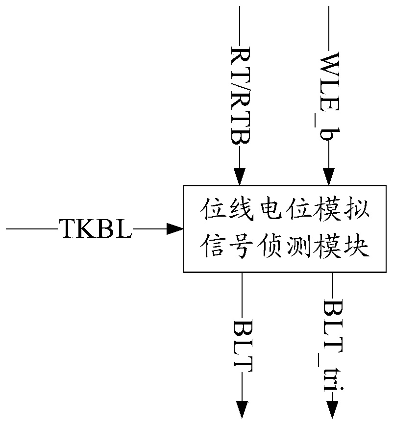 Static random access memory control circuit