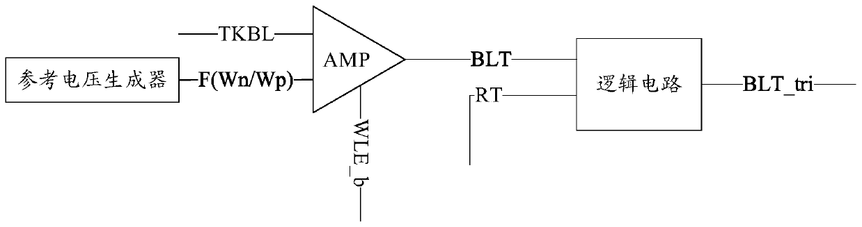 Static random access memory control circuit
