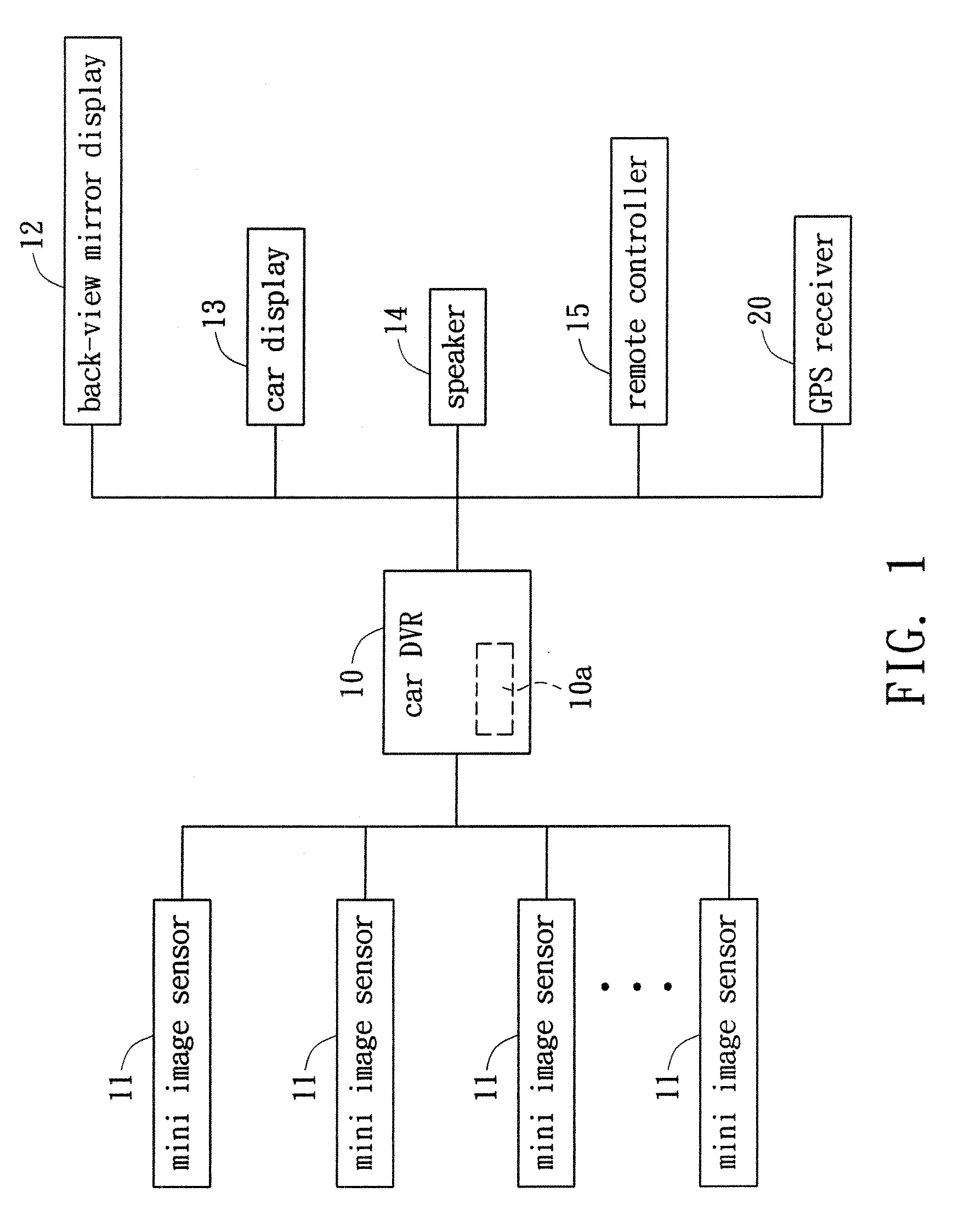 Automatic Time Adjusting Device for GPS of Car Safety Control System