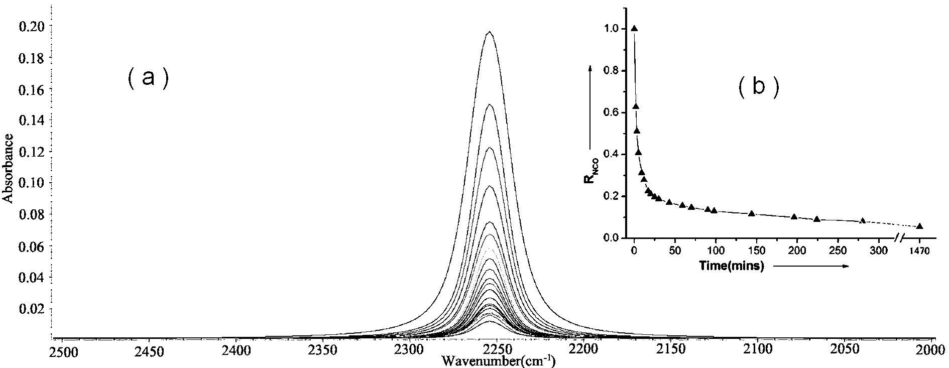 Injectable type fast curing medical polyurethane compound and preparation method thereof