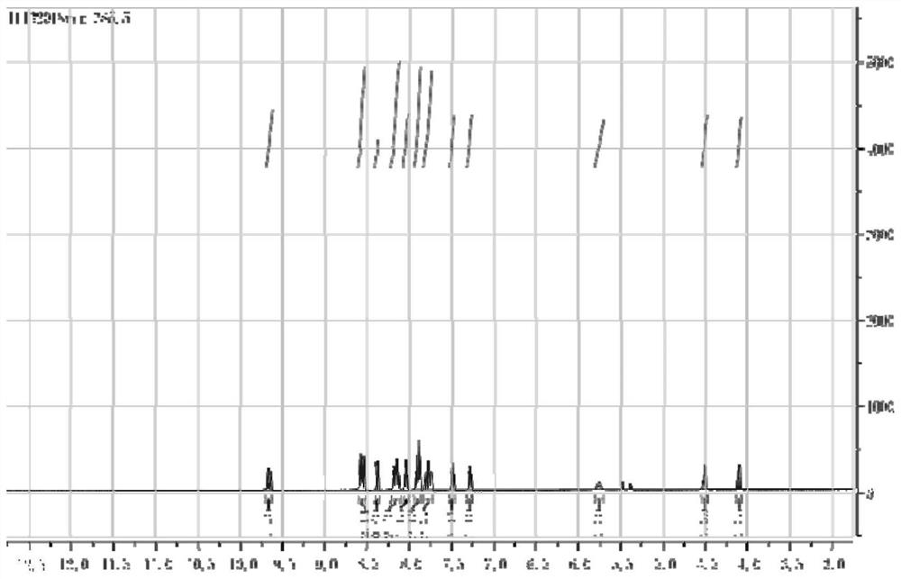 A kind of ruthenium complex and its preparation method and its application in detecting 5-formylcytosine