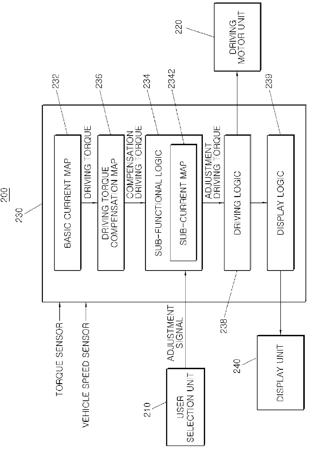 Motor driven power steering tunable by user