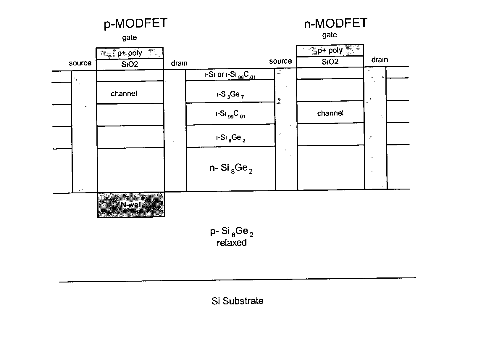 Heterojunction field effect transistors using silicon-germanium and silicon-carbon alloys
