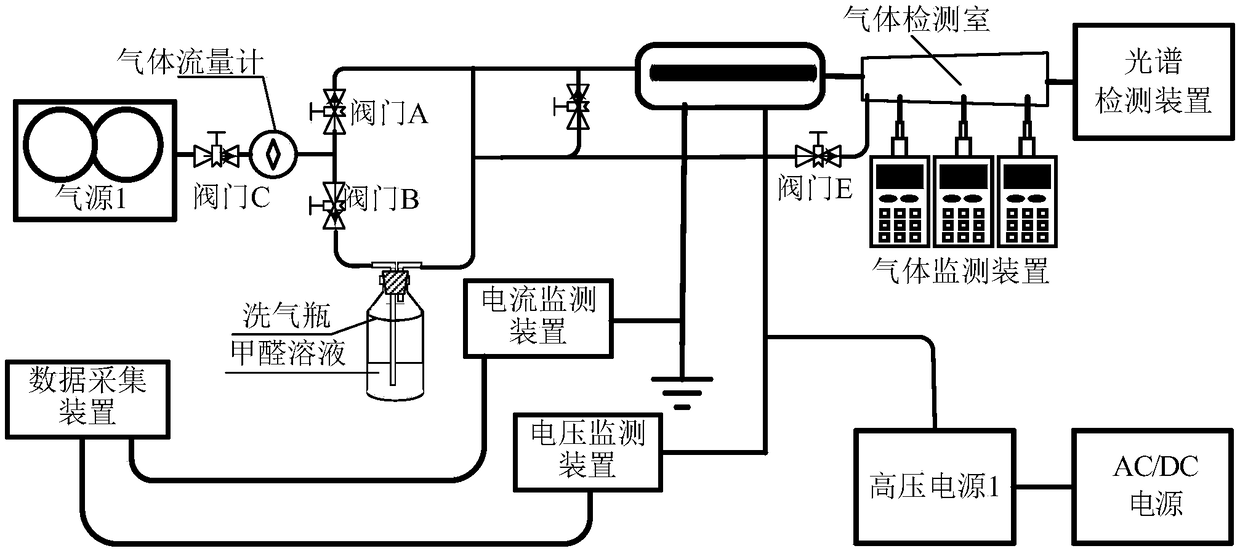 Volume DBD (dielectric-barrier discharge) based oxide generation and formaldehyde removal device