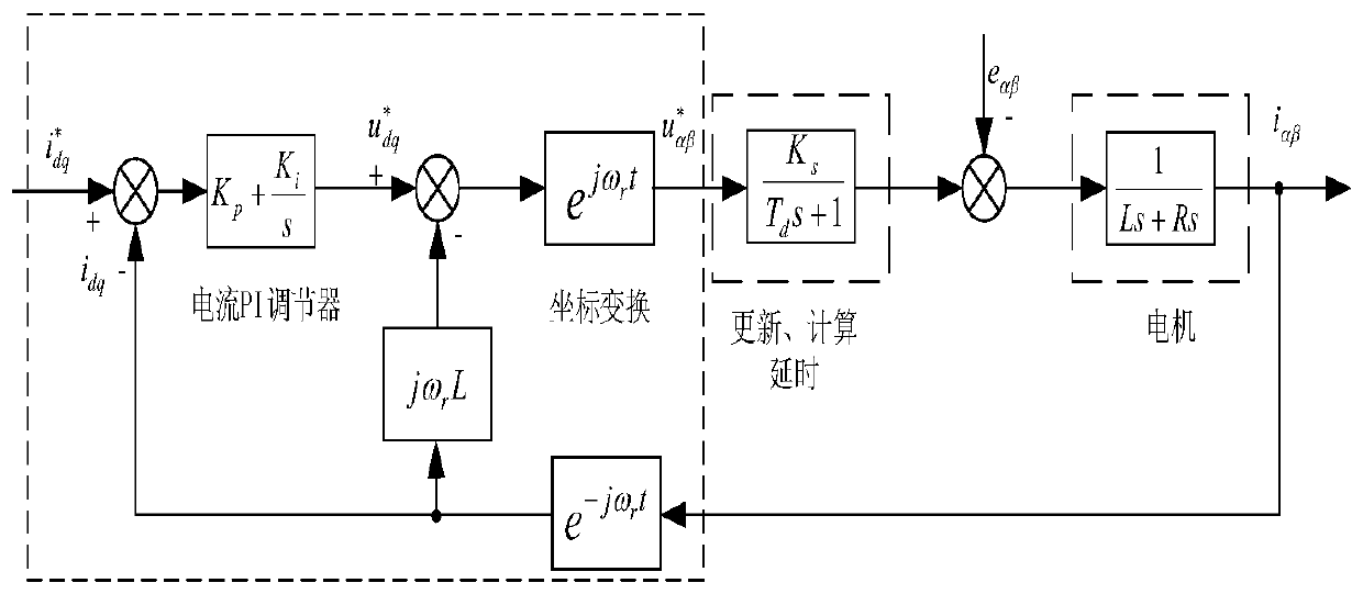 High-response current control method of alternating-current servo system