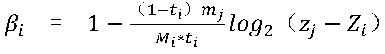 QoS-sensitive data transmission method and system based on dynamic cooperation