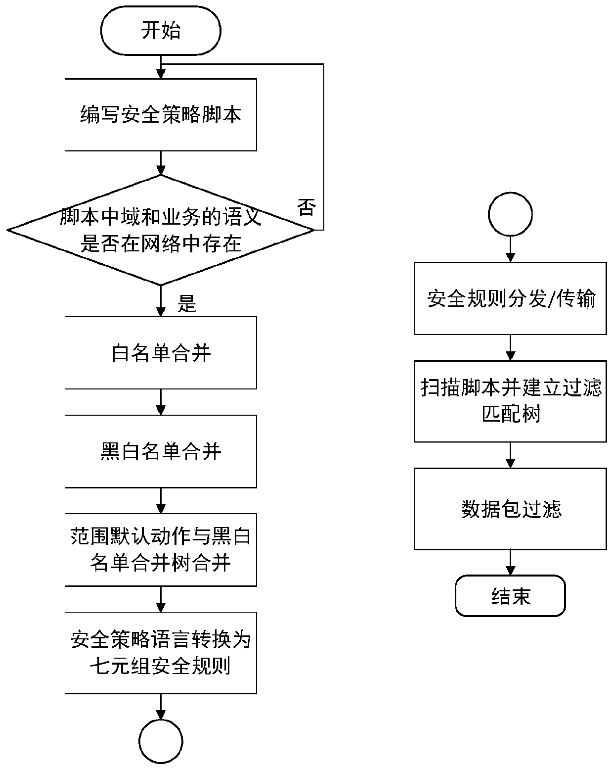 Rapid fine-grained multi-domain network interconnection security control method