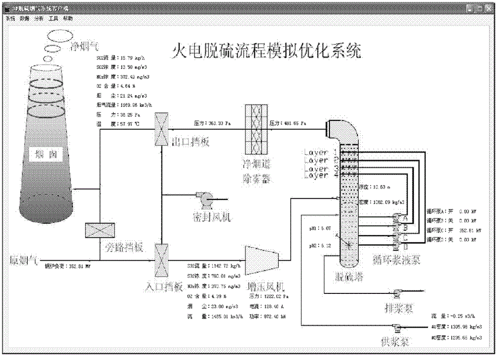 Simulation and optimization system for flue gas desulfurization process in thermal power plants