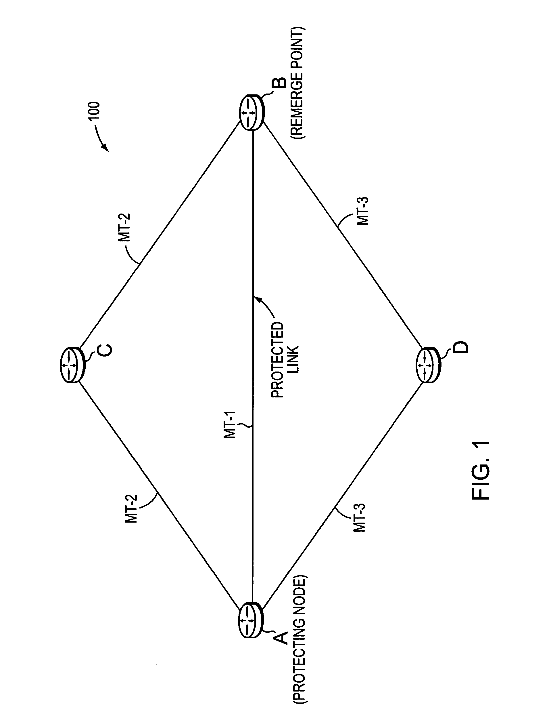 Technique for protecting against failure of a network element using Multi-Topology Repair Routing (MTRR)