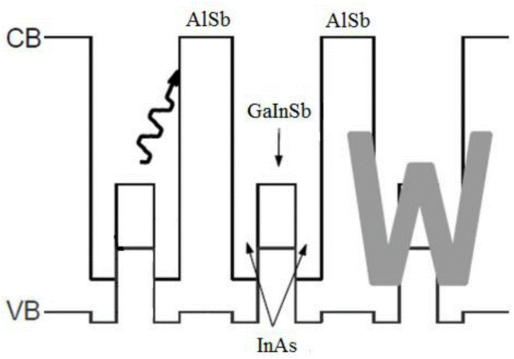 W type antimony-based semiconductor laser with gradually varied Ga In proportion