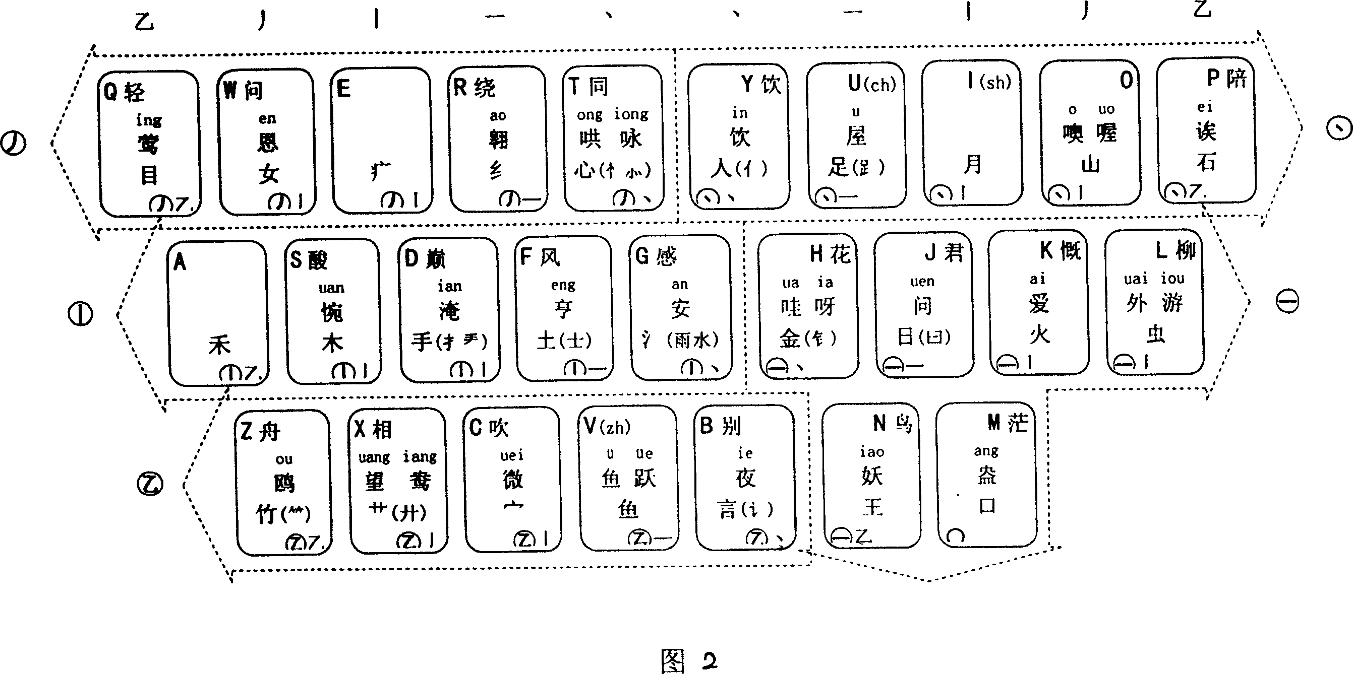 Stroke Chinese character input method