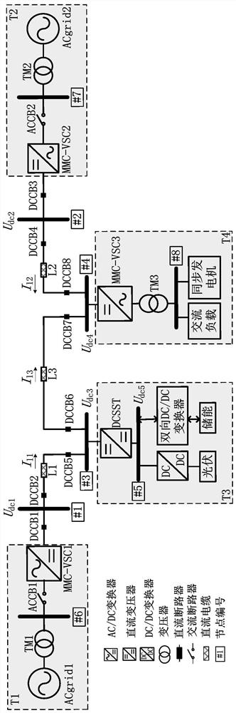 An island detection and stability control method for four-terminal DC distribution network