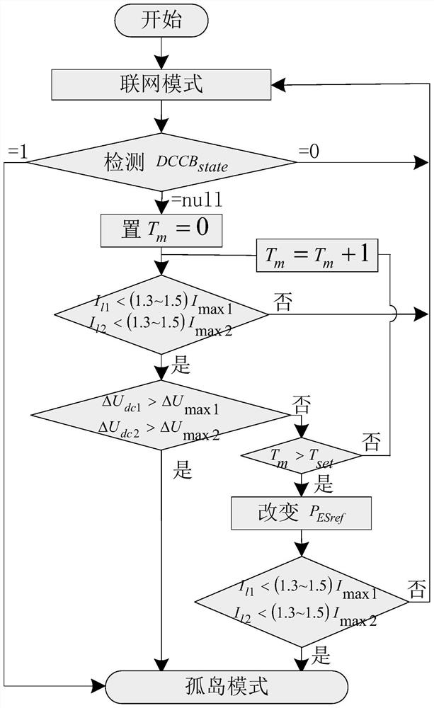 An island detection and stability control method for four-terminal DC distribution network