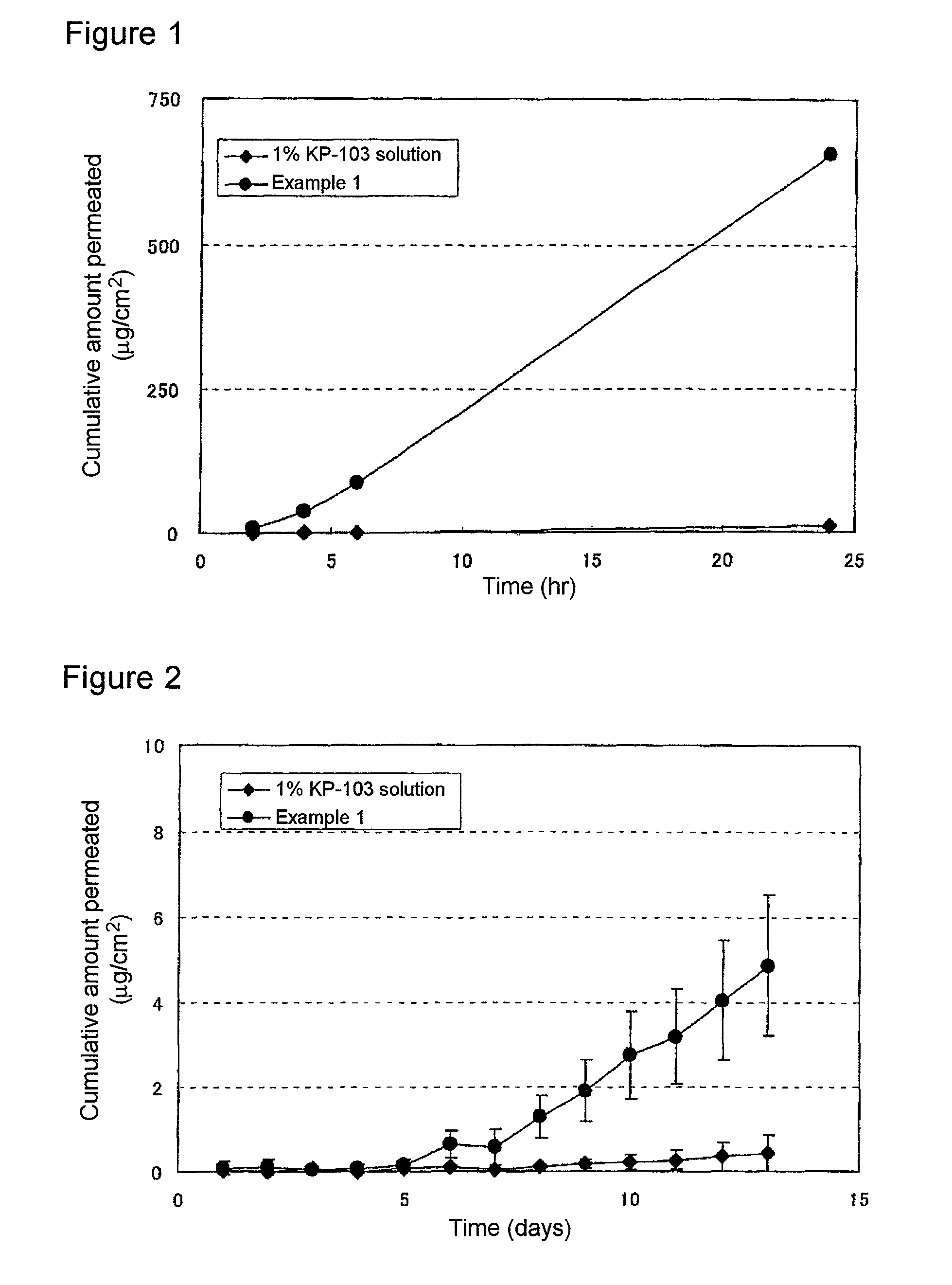 Gel composition for treating mycosis