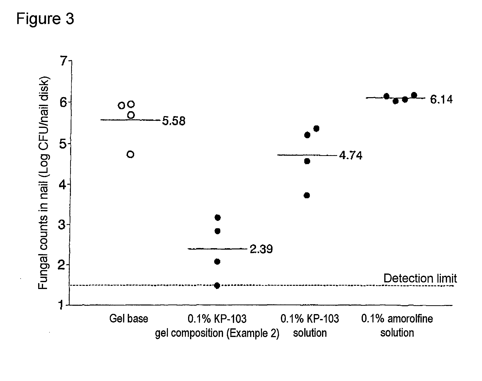 Gel composition for treating mycosis