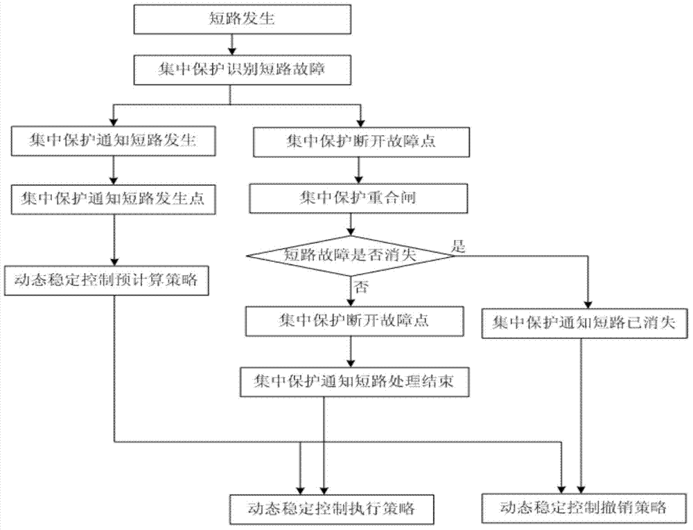 Quick and stable control method adopted after island independent grid power generation equipment failure