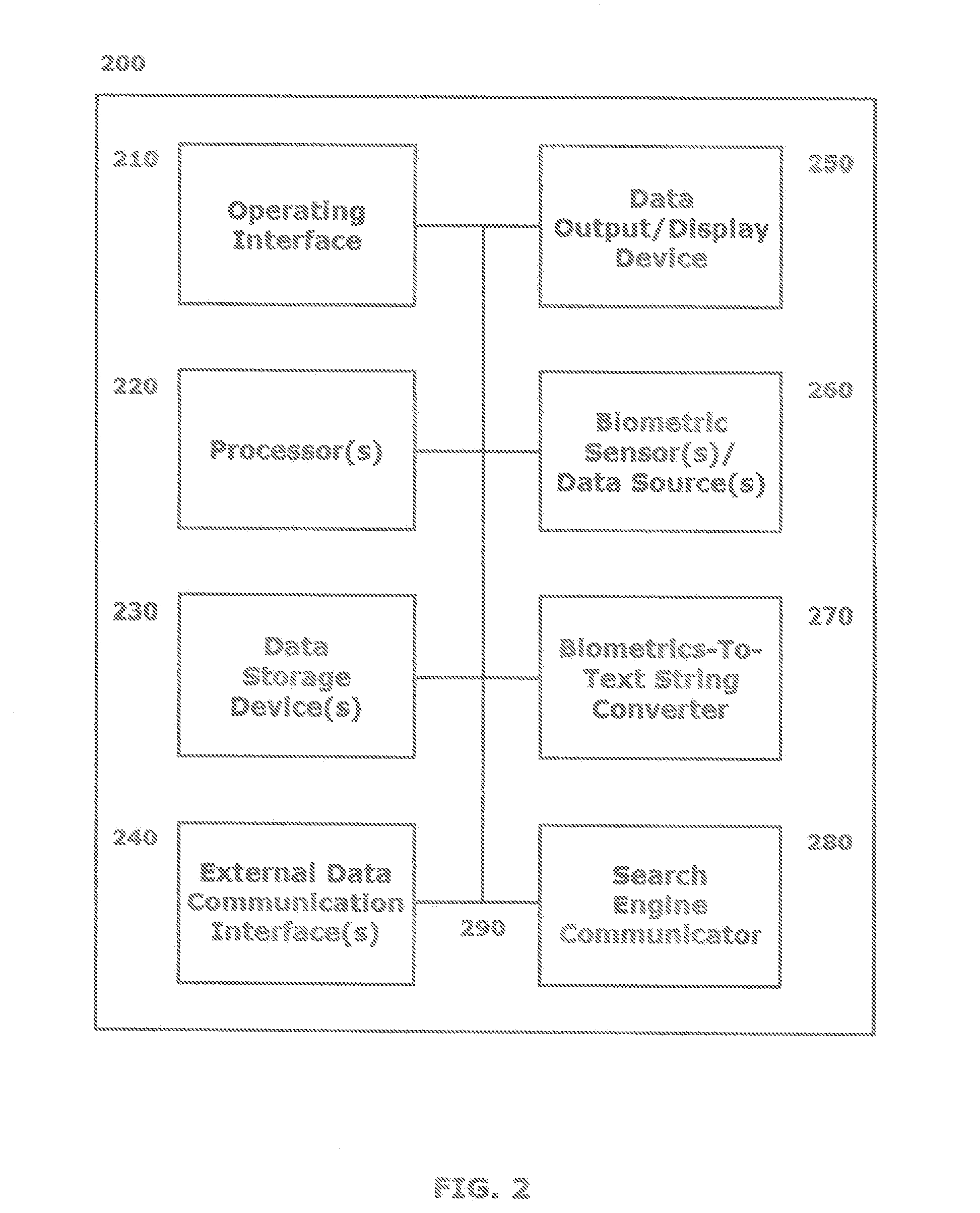 Systems and methods for applying commercial web search technologies to biometric matching and identification